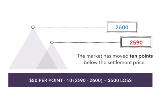 Why trade futures with Saxo Bank